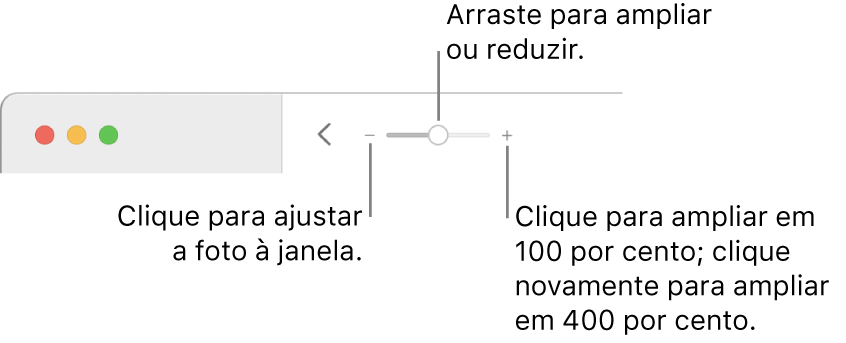 A barra de ferramentas mostrando controles de zoom.