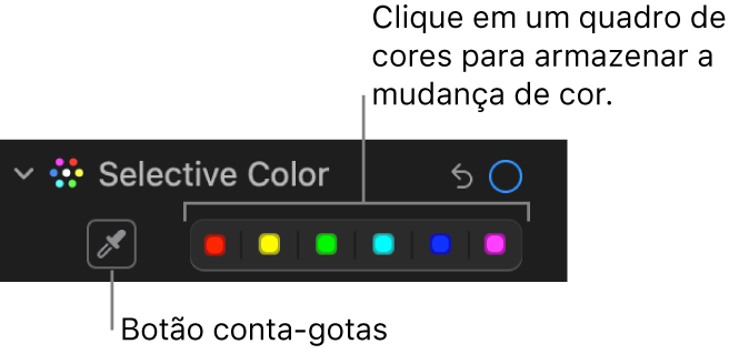 Os controles de Cor Seletiva no painel Ajustar, mostrando o botão Conta-gotas e quadros de cores.