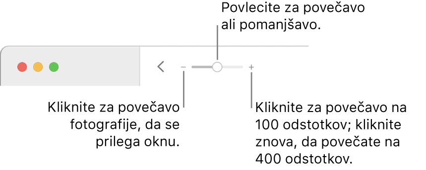 Orodna vrstica s prikazanimi krmilnimi funkcijami za povečavo.