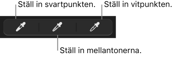 Tre pipetter som används till att ange bildens eller videons svartpunkt, mellantoner och vitpunkt.