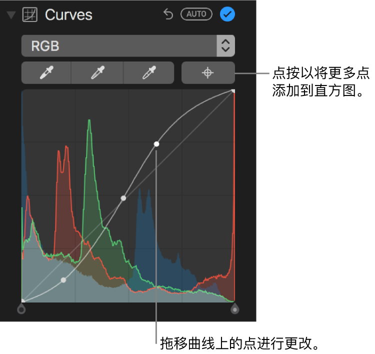 “调整”面板中的“曲线”控制，显示右上方的“添加点”按钮和下方的 RGB 直方图。