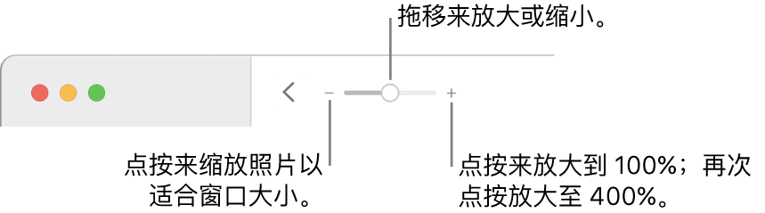 显示缩放控制的工具栏。