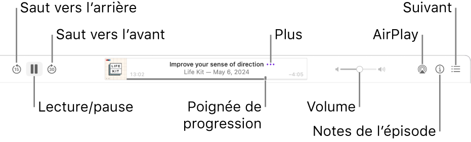 La partie supérieure de la fenêtre de Balados, qui affiche un épisode en lecture et les commandes de lecture : Saut vers l’arrière, Pause, Saut vers l’avant, la poignée de progression, Plus, Volume, AirPlay, Notes de l’épisode et Suivants.