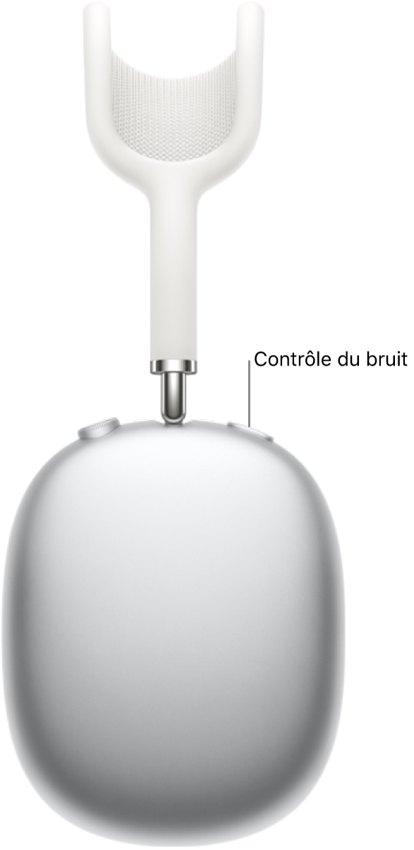 L’emplacement du bouton de contrôle du bruit sur la partie supérieure de l’oreillette droite des AirPods Max.