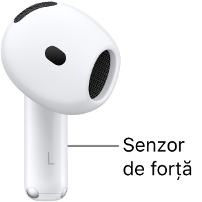 Poziționarea senzorului de presiune de pe AirPods 4, de-a lungul tijei fiecărei căști AirPods.