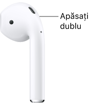 Locul unde trebuie apăsat dublu pe AirPods 1 sau 2, pe marginea de sus a tijei.