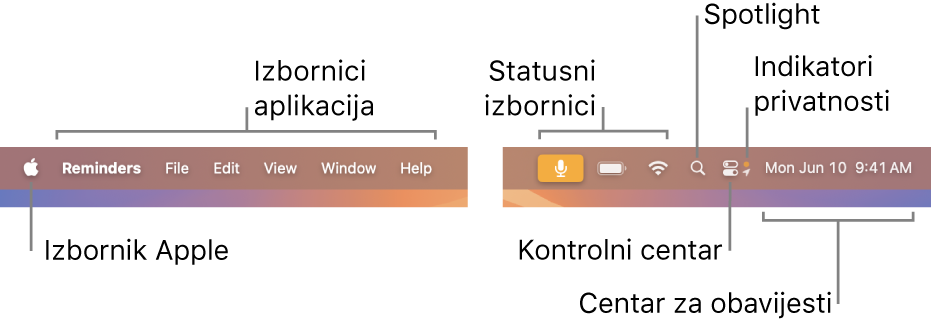 Traka izbornika. Na lijevoj strani nalaze se Apple izbornik i izbornici aplikacija. Na desnoj strani nalaze se izbornici statusa, Spotlight, Kontrolni centar, indikatori privatnosti i Centar za obavijesti.