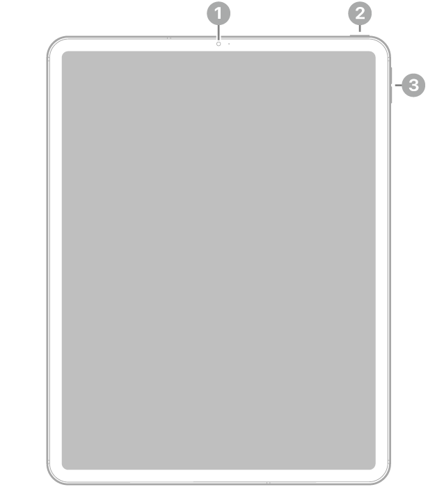 The front view of iPad Pro with callouts to the front camera at the top center, the top button at the top right, and the volume buttons on the right.