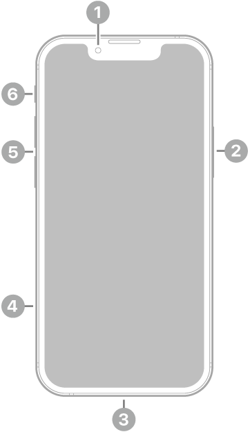 The front view of iPhone 13 mini. The front camera is at the top center. The side button is on the right side. The Lightning connector is on the bottom. On the left side, from bottom to top, are the SIM tray, the volume buttons, and the Ring/Silent switch.