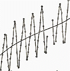 Keeling curve of carbon dioxide