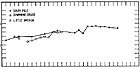 Keeling detection of CO2 rise