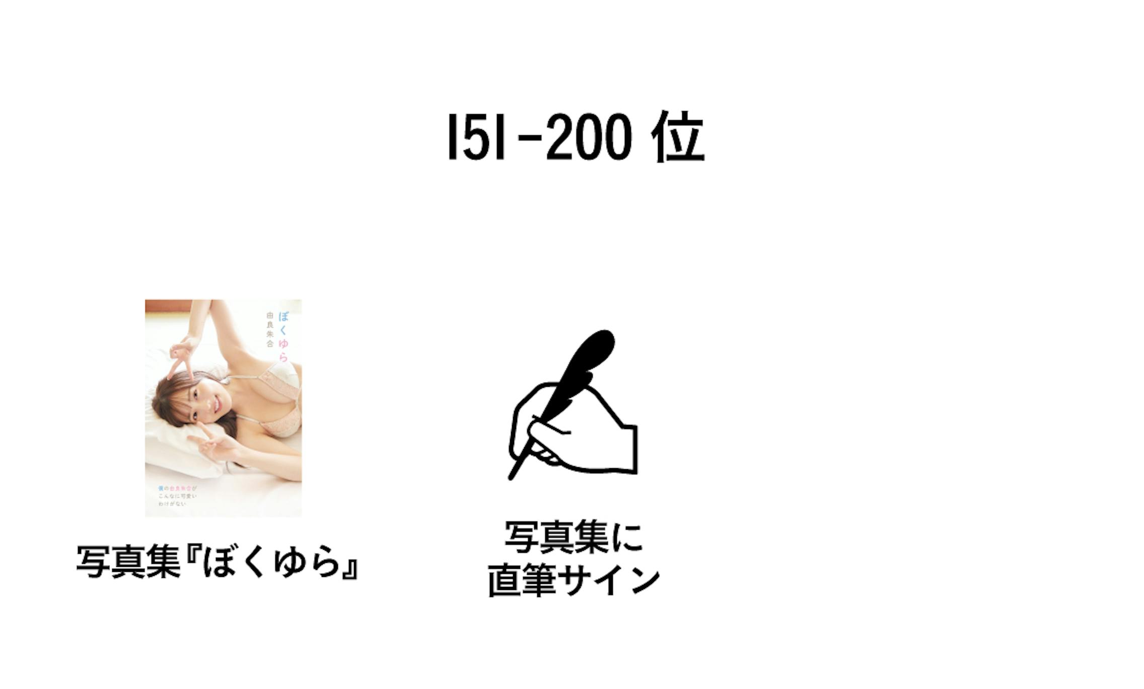 151-200位の方