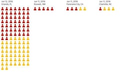 What America's gun crisis looks like