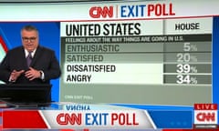 Dissatisfied and angry: CNN begin their election coverage