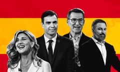 Spanish Election