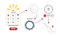 Poker machine interactive thumbnail. How pokies, poker and slot machines are programmed to work, and how they are designed to be addictive