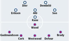 Tottenham Hotspur v Burnley