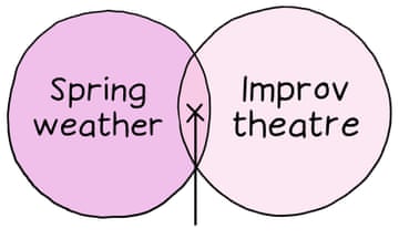 venn formats