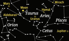 Starwatch 7 November 2022 chart showing Uranus