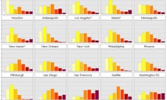 Max Galka income distribution GIF grab for trail