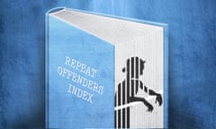 An illustration showing a boy behind bars in the pages of a book titled 'Repeat Offenders Index'