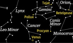 Starwatch chart showing Venus looking east from London at 5.30 BST on Sunday 27 August 2023