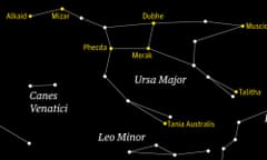 Starwatch 28 April - Ursa Major