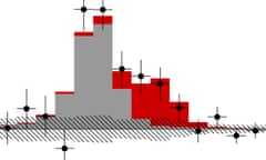 ATLAS data on the decay of the HIggs boson to bottom quarks