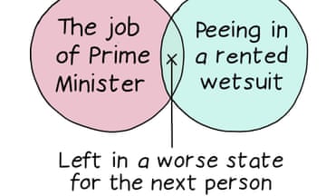 The job of prime minister/Peeing in a rented wetsuit - left in a worse state for the next perso