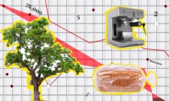 Composite image showing a tree, loaf of bread and a coffee machine overlaid on a chart