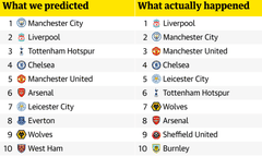 Prediction-2