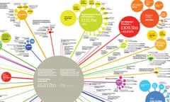 Factfile UK public spending chart