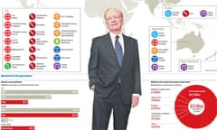 Murdoch and BSkyB graphic