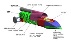 Bloodhound SSC - Rocket-over-jet design