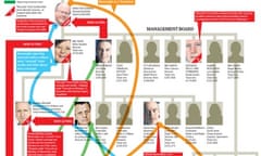 BBC structure graphic