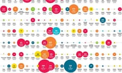 London 2012 Olympic athletes visualised for the Guardian
