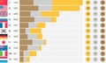 Alternative medals table interactive guide