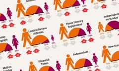 Male and female reviewer stats