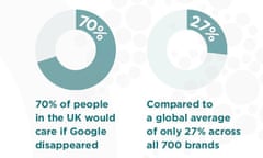 Havas Media infographic: Can technology companies survive the big data scandal?