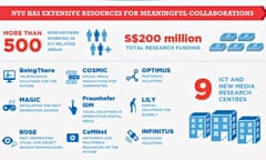 NTU infographic