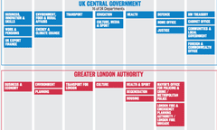 Who governs London?