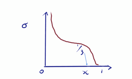 Three quarks in a proton, emitting gluons