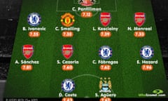 Team of the season