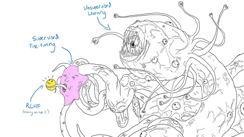 Shoggoth with Smiley Face AI monster illustration example.