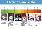 ENreco Pain Scale 0 1 2 3 4 5 6 7 8 9 10 "My happy sugar life." tto "What does potato salad have to do with the economy?" "Why do you "Why did you want MY money?" press it? Why did you press it?!" "I did nothing "It's nothing... wrong. I am not a criminal!" I am just a mere humble knight."