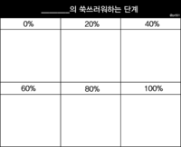 0% 의 쑥쓰러워하는 단계 20% 40% @pr551 60% 80% 100%