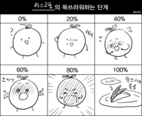 0% 으아앙. 자스고둥의 쑥쓰러워하는 단계 40% @pr551 20% 헤헤 5/1/10 60% 80% 100% 쑥쓰러워 죽음