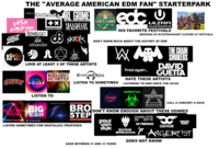 THE "AVERAGE AMERICAN EDM FAN" STARTERPARK LANE 8 PRER ROBINJON GRZ RÜFÜS DU SOL deadmau5 SOKNOCK SUBTRONICS +* RL GRIME +WADON MADLON MARTIN GARRIX LOSTLANDS edc ULTRA musicfestival HIS FAVORITE FESTIVALS B DRESSING UP IN EXTRAVAGANT CLOTHES AT FESTIVALS 3 SKR EX DON'T KNOW MUCH ABOUT THE HISTORY OF EDM R LOVE AT LEAST 3 OF THESE ARTISTS MELODIC DUBSTEP drum and bass RIDDIN HOUSE MELODIC LISTEN TO SOMETIMES хх Fred again.. THE CHAIN SMOKERS DAVID GUETTA HATE THESE ARTISTS LISTENING TO EDM SINCE THE 2010S LISTEN TO ELECTRO BIG HOUSE ROOM PROGRESSIVE HOUSE BRO STEP BIG ROOM HOUSE LISTEN SOMETIMES FOR NOSTALGIC PRUPOSES HARDSTYLE TRANCE TECHNO CALL A CONCERT A RAVE DON'T KNOW ENOUGH ABOUT THESE GENRES CHARLOTTE CHARWITTE paul van dyk BORIS BREJCHA DE LOTTEC DA TWEEKAZ SOUND RUSH carlcox FANGERFIST DOES NOT KNOW AGED BETWEEN 21 AND 33 YEARS