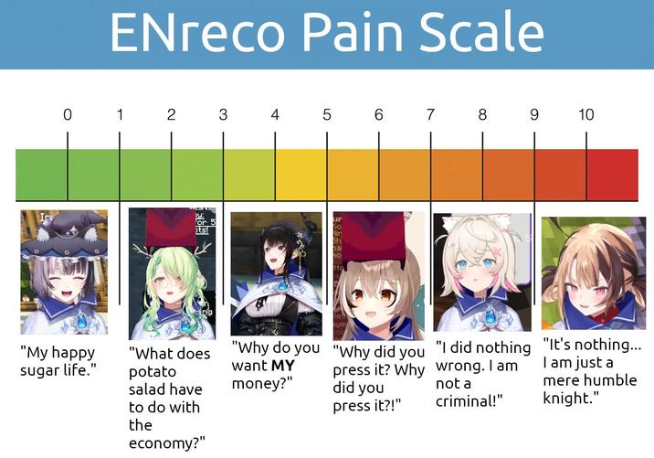 ENreco Pain Scale 0 1 2 3 4 5 6 7 8 9 10 "My happy sugar life." tto "What does potato salad have to do with the economy?" "Why do you "Why did you want MY money?" press it? Why did you press it?!" "I did nothing "It's nothing... wrong. I am not a criminal!" I am just a mere humble knight."