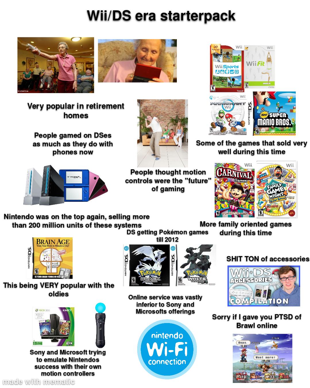 NEWATEAM Wii/DS era starterpack Wii Wii Wii Fit Wii Sports Very popular in retirement homes People gamed on DSes as much as they do with phones now DS Wii Wii NINTENDODS New SUPER MARIO BROS. Some of the games that sold very well during this time People thought motion controls were the "future" of gaming Wii CARNIVAL Games FAMILY GAME Wii. NIGHT Steens Nintendo was on the top again, selling more than 200 million units of these systems BRAIN AGE È un 250 More family oriented games DS getting Pokémon games till 2012 during this time Train Your Brain in Minutes a Day! NINTENDODS E 8-1-7 IS YOUR BRAIN YOUNG OR OLD? This being VERY popular with the oldies XBOX 360 KINECT Sony and Microsoft trying to emulate Nintendos success with their own motion controllers made with mematic NINTENDODS E BLACK Poke MON E WHITE Online service was vastly inferior to Sony and Microsofts offerings nintendo Wi-Fi connection S--- TON of accessories Wii+DS ACCESSORIES COMPILATION Sorry if I gave you PTSD of Brawl online Elbow Oops. Janey Want more? 19 81 33 106